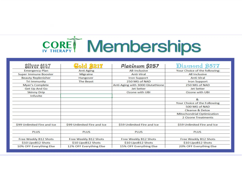 Core IV Therapy memberships pricing comparison chart