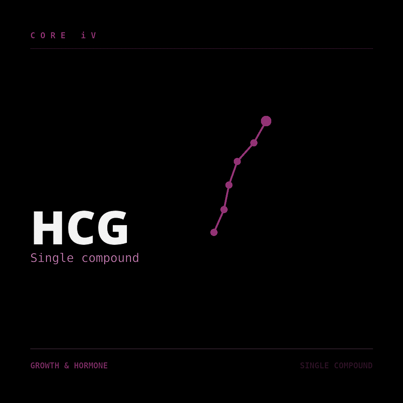 HCG