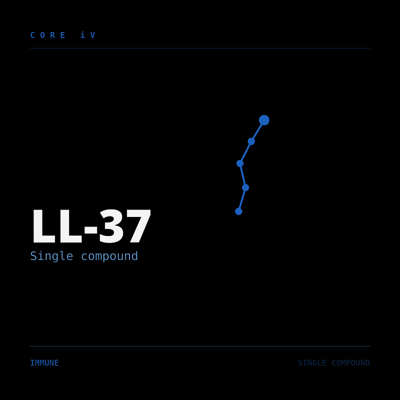 LL-37